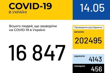 Інформація про поширення коронавірусної інфекції COVID-19 станом на 14 травня 2020 року