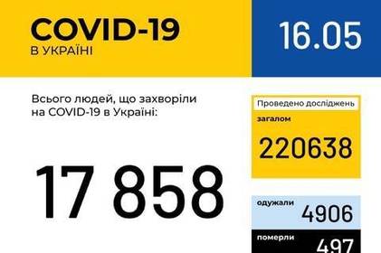 Інформація про поширення коронавірусної інфекції COVID-19 станом на 16 травня 2020 року