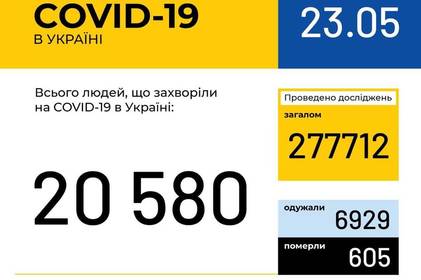 Інформація про поширення коронавірусної інфекції COVID-19 станом на 23 травня 2020 року