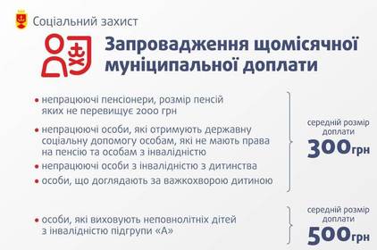 Оформлення муніципальної доплати, передбаченої антикризовою програмою, розпочнеться у червні