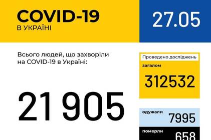 Інформація про поширення коронавірусної інфекції COVID-19 станом на 27  травня 2020 року