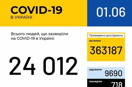 Інформація про поширення коронавірусної інфекції COVID-19 станом на 1 червня 2020 року