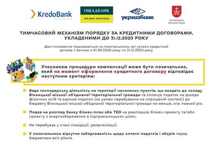 Вінницькі підприємці можуть отримати компенсацію за кредитними договорами