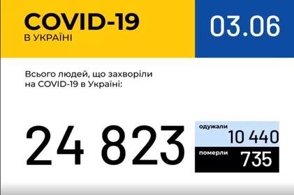 Інформація про поширення коронавірусної інфекції COVID-19 станом на 3 червня 2020 року