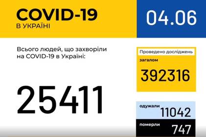 Інформація про поширення коронавірусної інфекції COVID-19 станом на 4 червня 2020 року