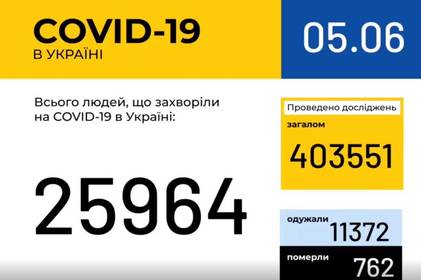 Інформація про поширення коронавірусної інфекції COVID-19 станом на 5 червня 2020 року