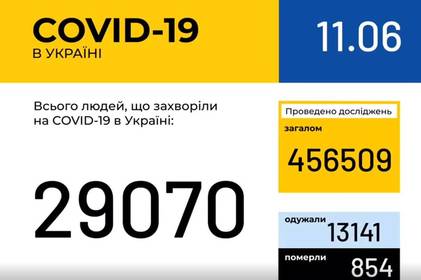 Інформація про поширення коронавірусної інфекції COVID-19 станом на 11 червня 2020 року