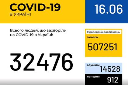 Інформація про поширення коронавірусної інфекції COVID-19 станом на 16 червня 2020 року