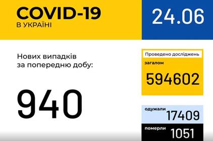 Інформація про поширення коронавірусної інфекції COVID-19 станом на 24 червня 2020 року