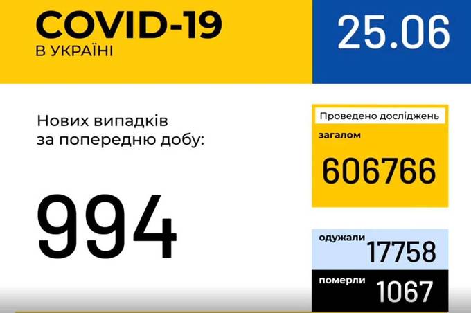 Інформація про поширення коронавірусної інфекції COVID-19 станом на 25 червня 2020 року