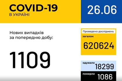 Інформація про поширення коронавірусної інфекції COVID-19 станом на 26 червня 2020 року