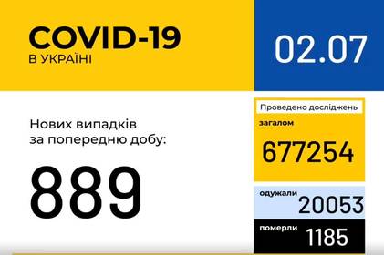 Інформація про поширення коронавірусної інфекції COVID-19 станом на 2 липня 2020 року