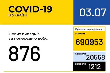 Інформація про поширення коронавірусної інфекції COVID-19 станом на 3 липня 2020 року