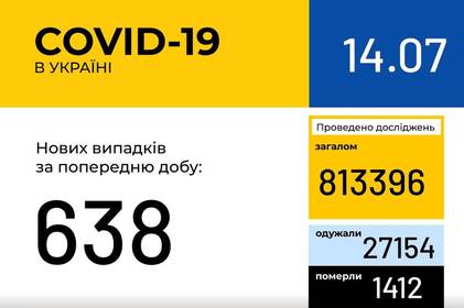 Інформація про поширення коронавірусної інфекції COVID-19 станом на 14 липня 2020 року