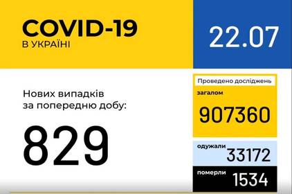 Інформація про поширення коронавірусної інфекції COVID-19 станом на 22 липня 2020 року