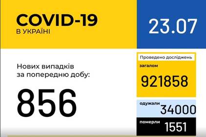 Інформація про поширення коронавірусної інфекції COVID-19 станом на 23 липня 2020 року