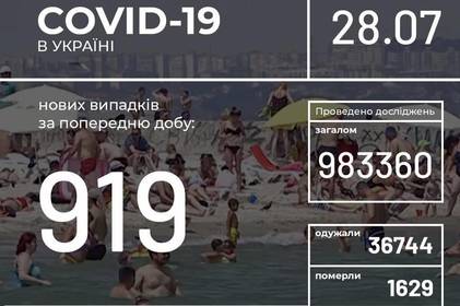 Інформація про поширення коронавірусної інфекції COVID-19 станом на 28 липня 2020 року