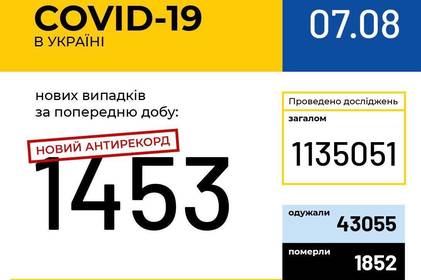 Інформація про поширення коронавірусної інфекції COVID-19 станом на 7 серпня 2020 року