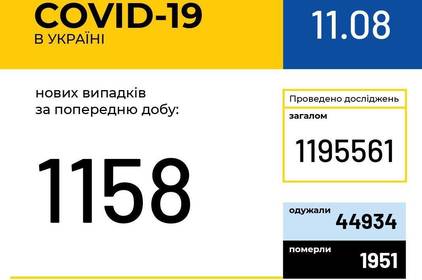 Інформація про поширення коронавірусної інфекції COVID-19 станом на 11 серпня 2020 року