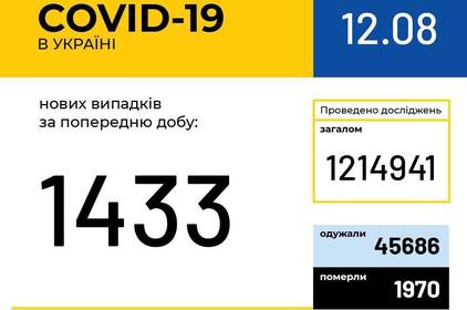 Інформація про поширення коронавірусної інфекції COVID-19 станом на 12 серпня 2020 року