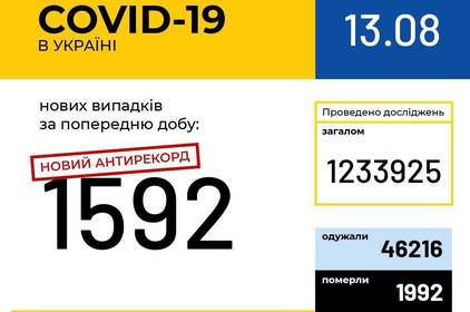 Інформація про поширення коронавірусної інфекції COVID-19 станом на 13 серпня 2020 року