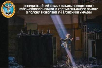 Україна звільнила з полону 144 військових, більшість з яких – захисники «Азовсталі» 