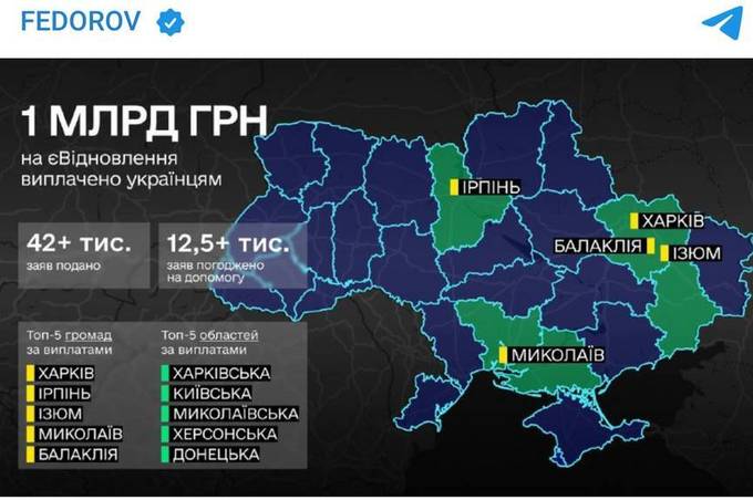 Українці вже отримали понад мільярд гривень на ремонт пошкодженого житла