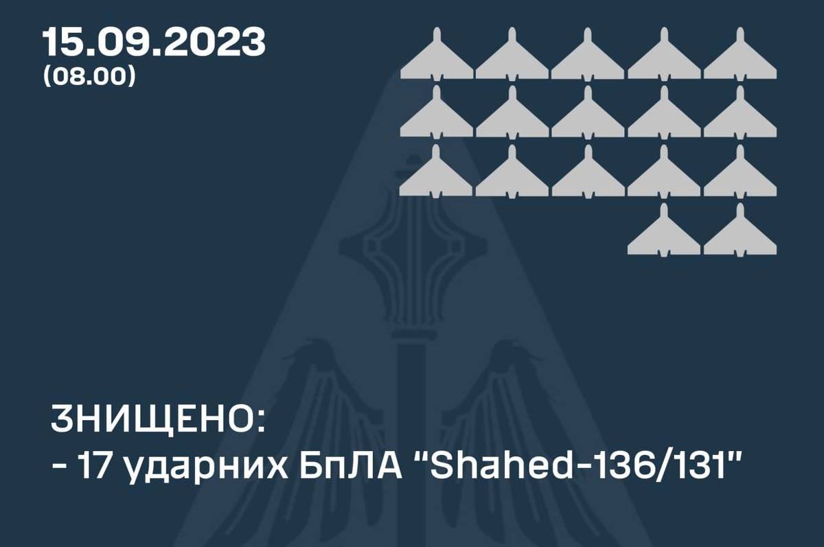 Вночі  ворог атакував Україну шахедами: всі ворожі БпЛА знищили