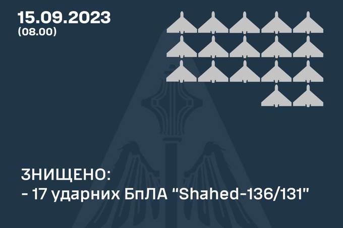 Вночі  ворог атакував Україну шахедами: всі ворожі БпЛА знищили