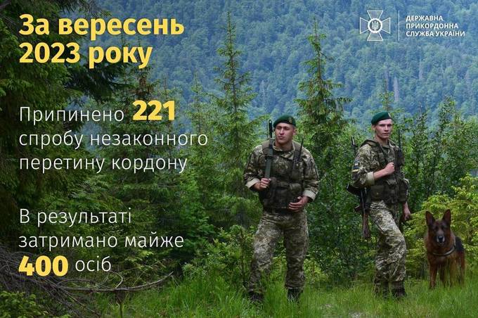 Все спланували, та не вдалося: прикордонники Мукачівського загону зафіксували близько 400 незаконних перетинів кордону у вересні