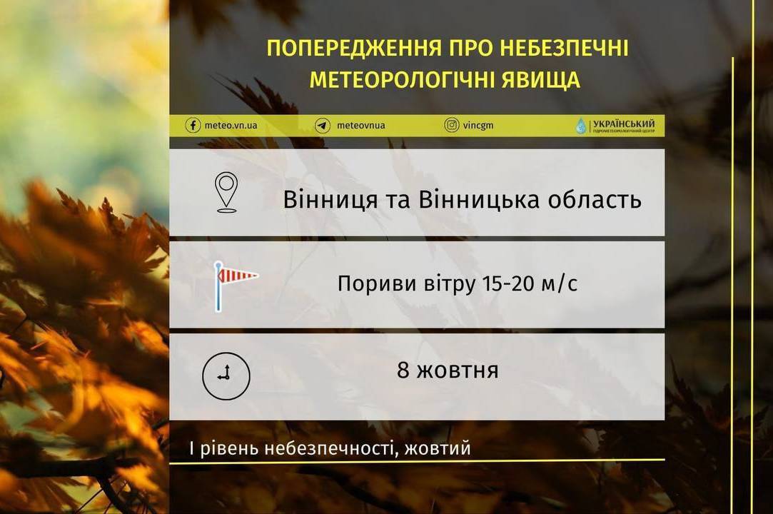 На Вінниччині 8 жовтня оголосили штормове попередження