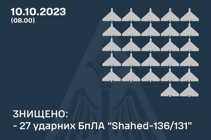 Нічний обстріл України: є влучання по  об'єкту інфраструктури