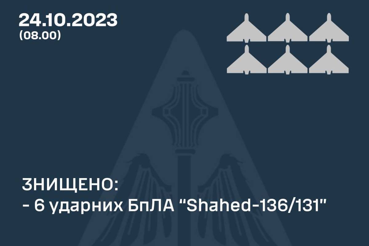 Нічна атака на Україну: де були влучання та як відпрацювало ППО