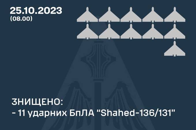 Нічний обстріл України: де були влучання (актуальна інформація)