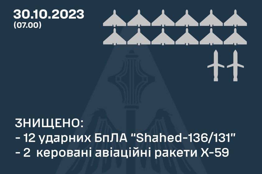 Нічний обстріл України: пошкоджена інфраструктура, поранені та загиблі (деталі) 