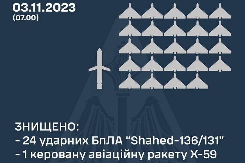 Війна в Україні: як минула ніч та наслідки обстрілу