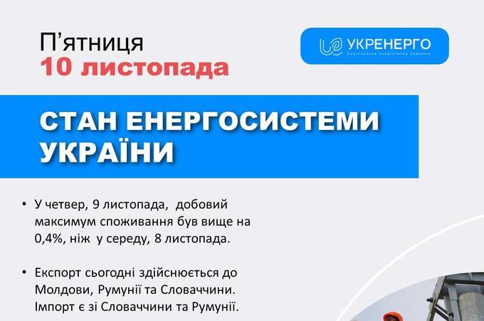 В Україні без світла залишається 419 населених пунктів