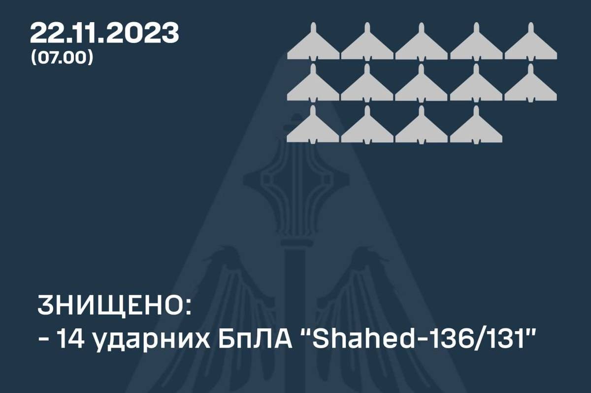 На Вінниччині було чути звуки вибуху: як минула ніч в Україні