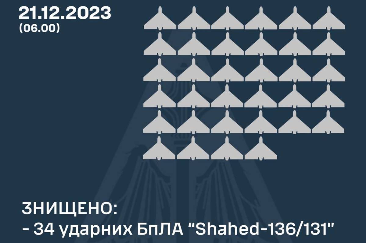 Нічний обстріл України: як відпрацювало ППО