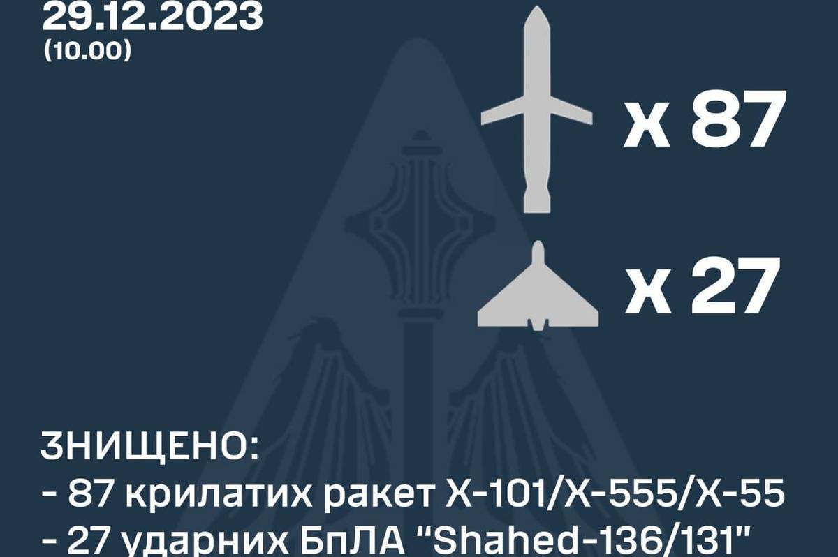 Що відомо про нічний та ранковий обстріл: Повітряні Сили повідомили деталі