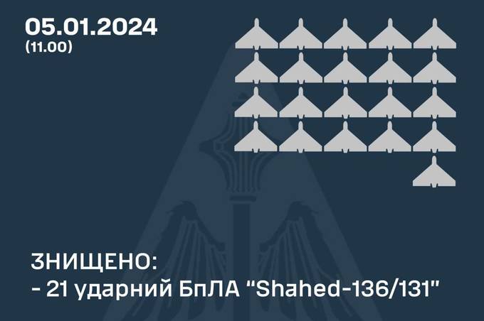 Як минула ніч в Україні: Повітряні сили повідомили скільки ворожих цілей було збито