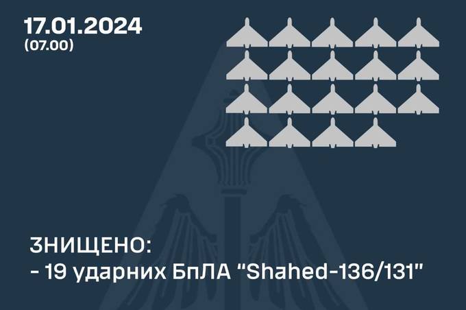 Нічний обстріл України: скільки "Шахедів" збили Повітряні Сили та ППО