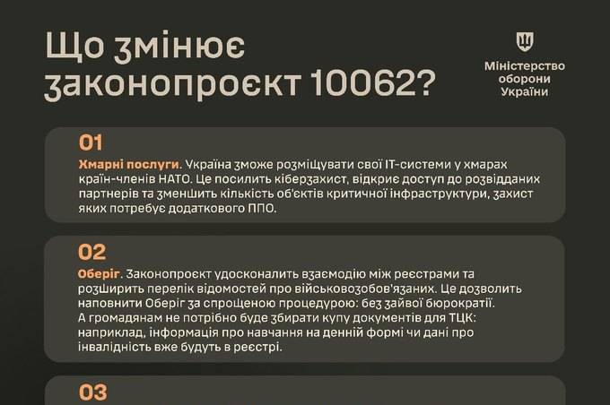 У Міноборони пояснили, що змінить закон про цифровізацію реєстру військовозобов’язаних