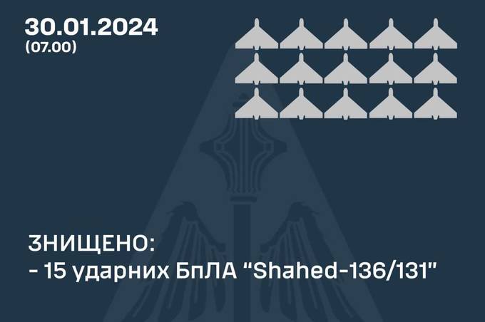 Як минула ніч в Україні: скільки ворожих цілей збило ППО