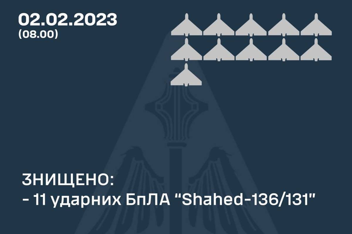 Війна в Україні: чим атакував ворог у ніч на 2 лютого та як відпрацювало ППО