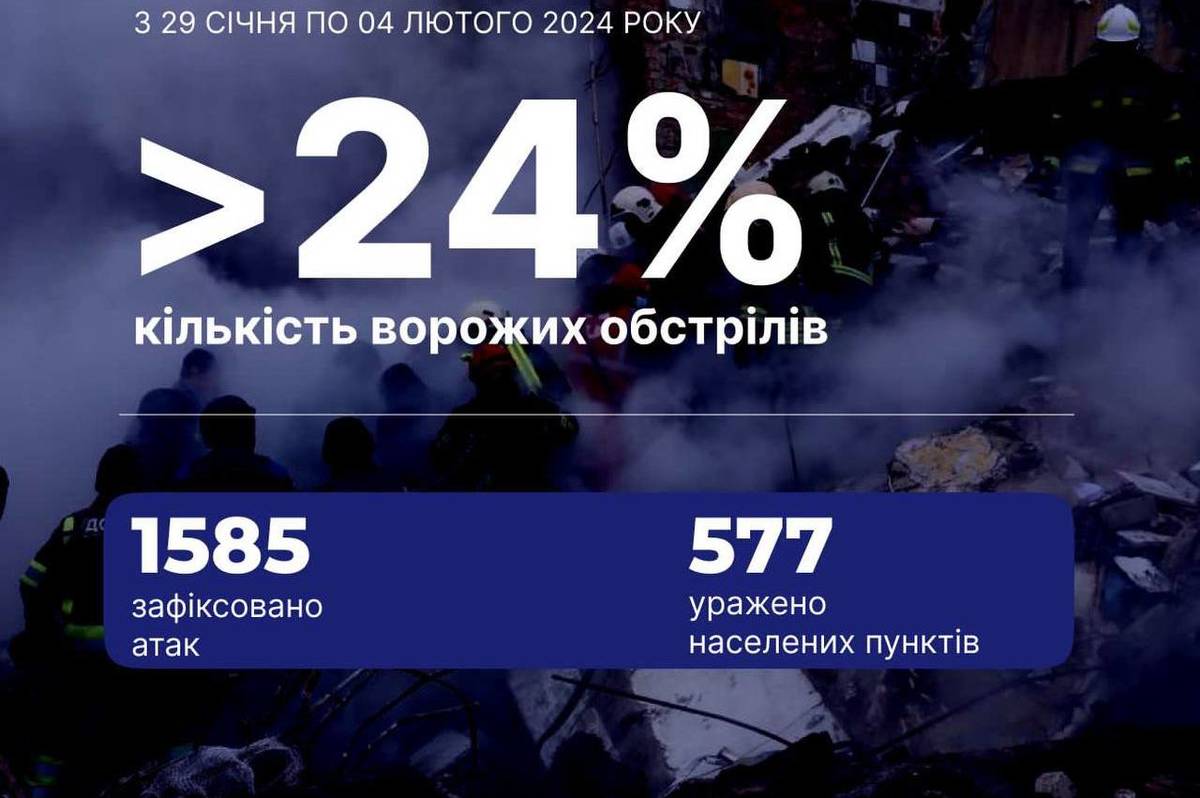 Ігор Клименко повідомив про зростання інтенсивності обстрілів: яку область атакують найбільше