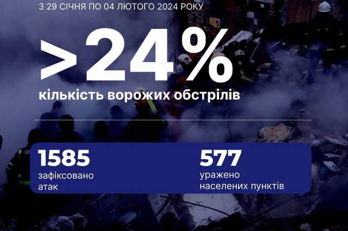 Ігор Клименко повідомив про зростання інтенсивності обстрілів: яку область атакують найбільше