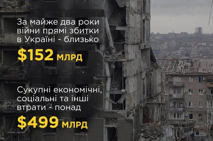 Кабмін та Світовий банк оцінили збитки України від російської агресії: скільки вони становлять