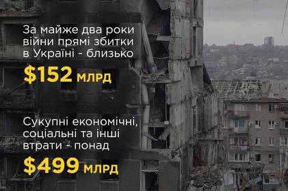 Кабмін та Світовий банк оцінили збитки України від російської агресії: скільки вони становлять