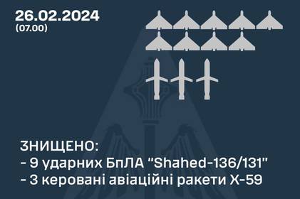 Як відпрацювало ППО у ніч на 26 лютого: Повітряні Сили